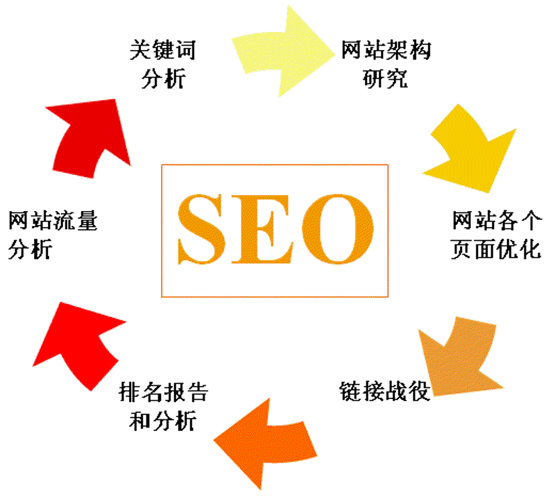 深入剖析“网络科技公司”的成功秘诀